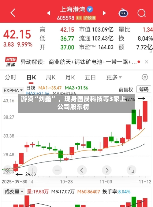 游资“刘鑫	” ，现身国晟科技等3家上公司股东榜-第1张图片