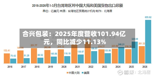 合兴包装：2025年度营收101.94亿元，同比减少11.13%-第1张图片