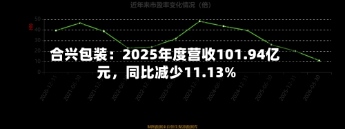 合兴包装：2025年度营收101.94亿元，同比减少11.13%-第2张图片