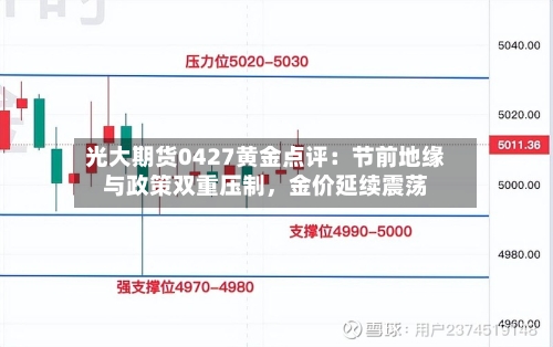 光大期货0427黄金点评：节前地缘与政策双重压制，金价延续震荡-第3张图片
