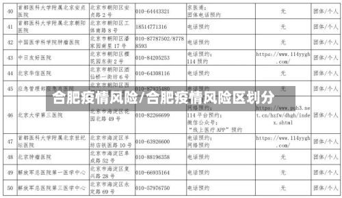 合肥疫情风险/合肥疫情风险区划分-第1张图片
