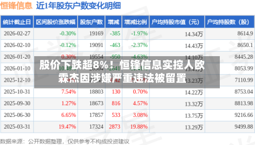股价下跌超8%！恒锋信息实控人欧霖杰因涉嫌严重违法被留置-第1张图片