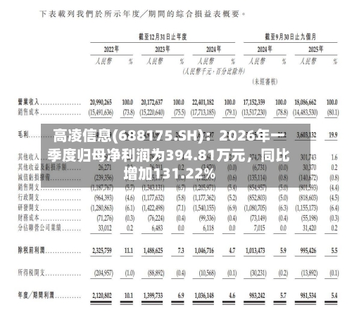 高凌信息(688175.SH)：2026年一季度归母净利润为394.81万元	，同比增加131.22%-第1张图片