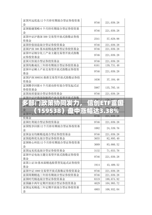 多部门政策协同发力	， 信创ETF富国（159538）盘中涨幅达3.38%-第3张图片