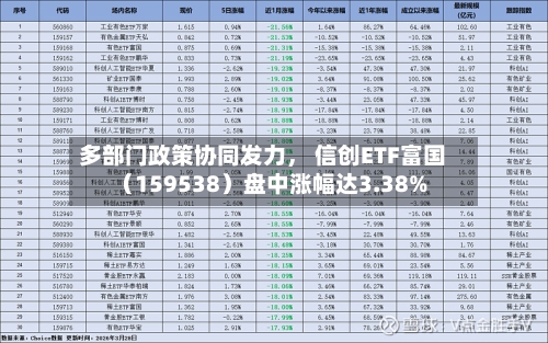 多部门政策协同发力， 信创ETF富国（159538）盘中涨幅达3.38%-第1张图片