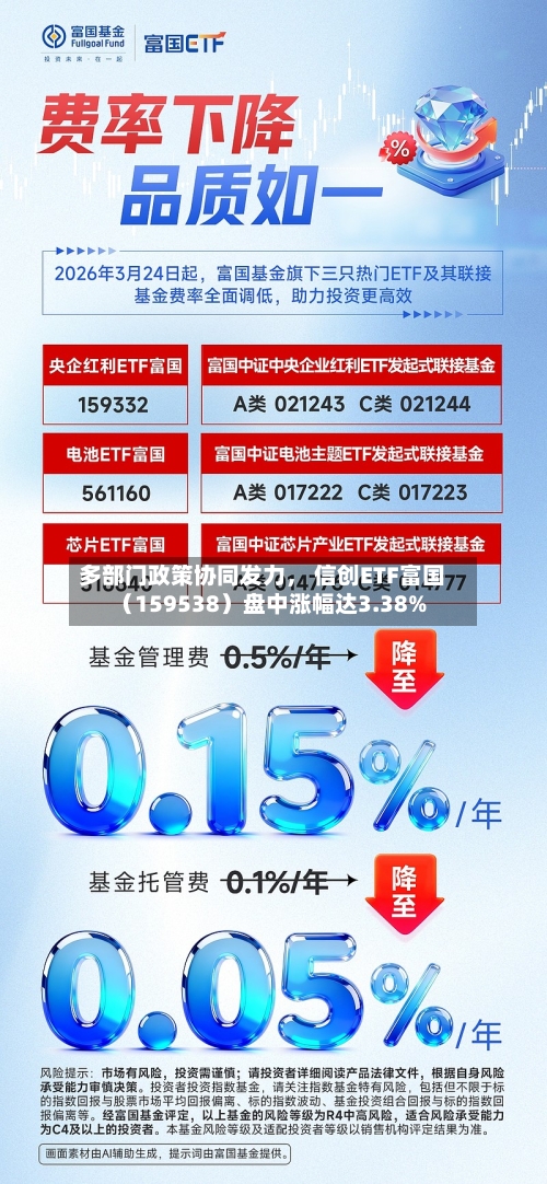 多部门政策协同发力， 信创ETF富国（159538）盘中涨幅达3.38%-第2张图片