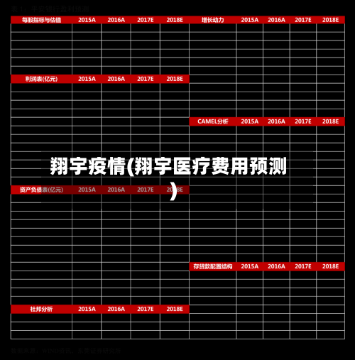 翔宇疫情(翔宇医疗费用预测)-第1张图片