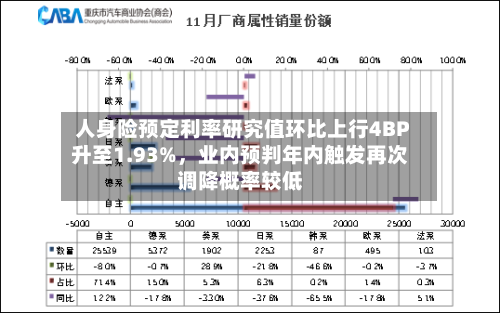 人身险预定利率研究值环比上行4BP升至1.93%，业内预判年内触发再次调降概率较低-第1张图片