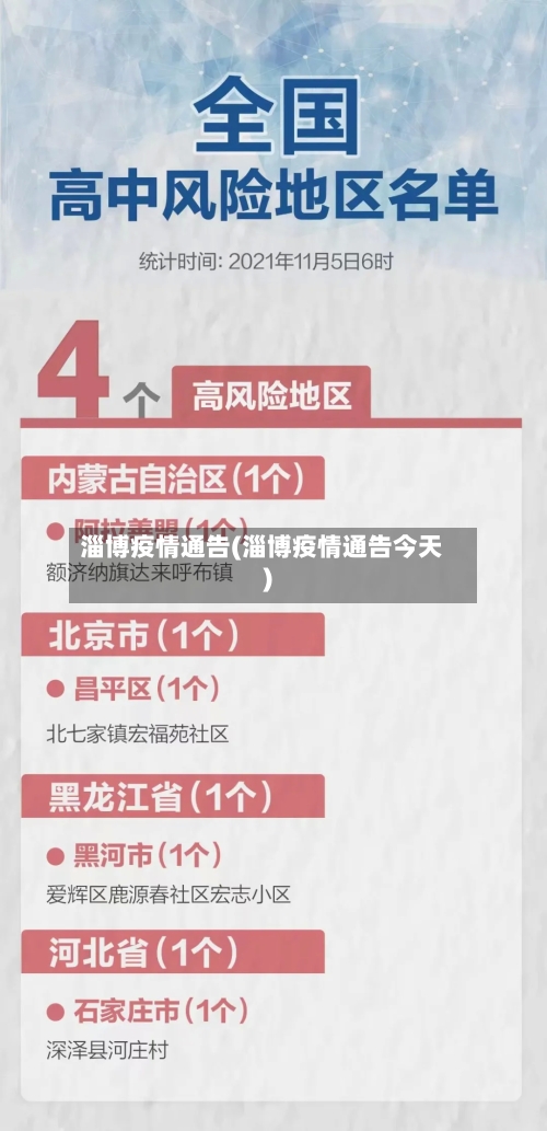 淄博疫情通告(淄博疫情通告今天)-第1张图片