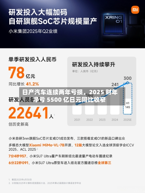 日产汽车连续两年亏损	，2025 财年净亏 5500 亿日元同比收窄-第3张图片