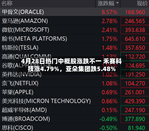 4月28日热门中概股涨跌不一 禾赛科技涨4.79%	，亚朵集团跌5.48%-第1张图片
