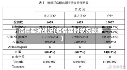 疫情实时战况(疫情实时状况数据)-第1张图片