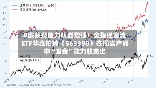 A股获现能力明显增强！全指现金流ETF华泰柏瑞（563390）在同类产品中“吸金”能力较突出-第1张图片
