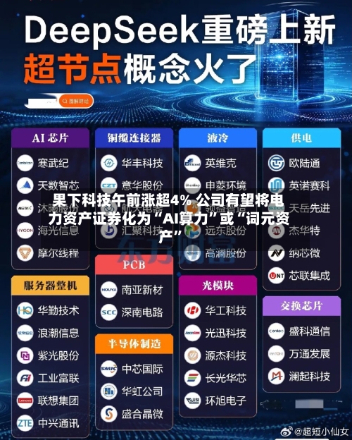 果下科技午前涨超4% 公司有望将电力资产证券化为“AI算力”或“词元资产”-第2张图片