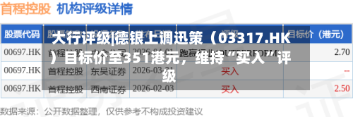 大行评级|德银上调迅策（03317.HK）目标价至351港元，维持“买入”评级-第1张图片
