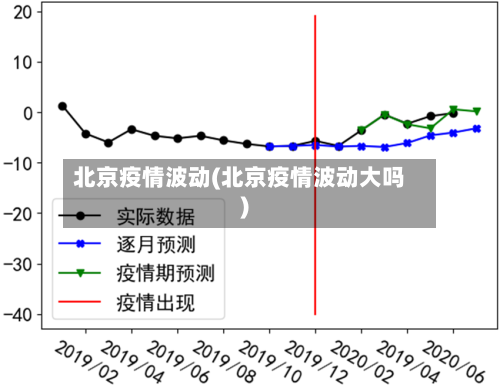 北京疫情波动(北京疫情波动大吗)-第1张图片