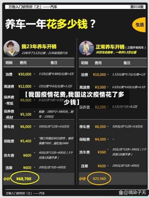 【我国疫情花费,我国这次疫情花了多少钱】-第1张图片