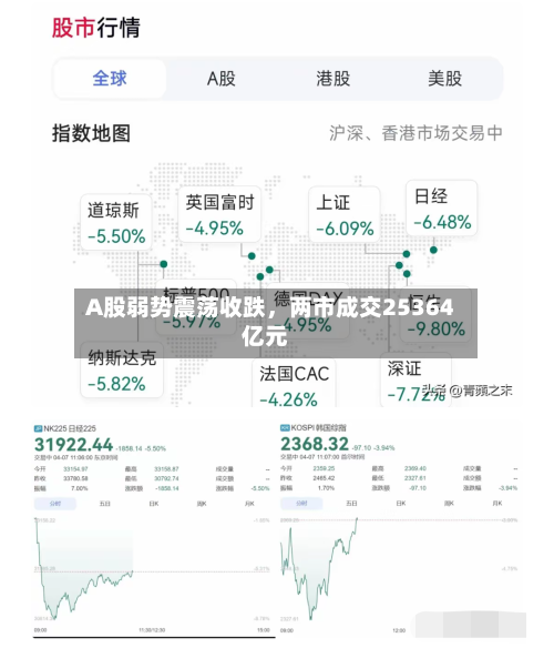A股弱势震荡收跌，两市成交25364亿元-第3张图片