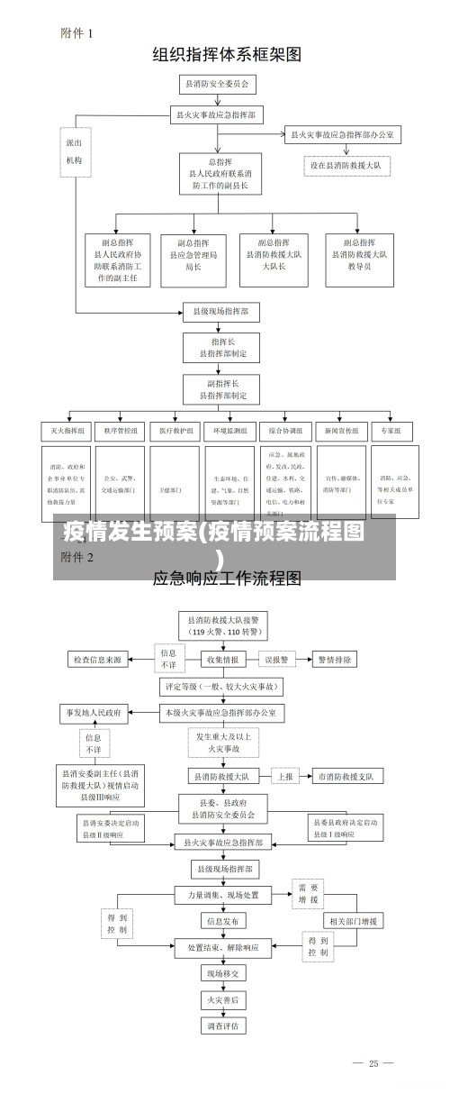 疫情发生预案(疫情预案流程图)-第1张图片