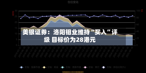 美银证券：洛阳钼业维持“买入”评级 目标价为28港元-第1张图片
