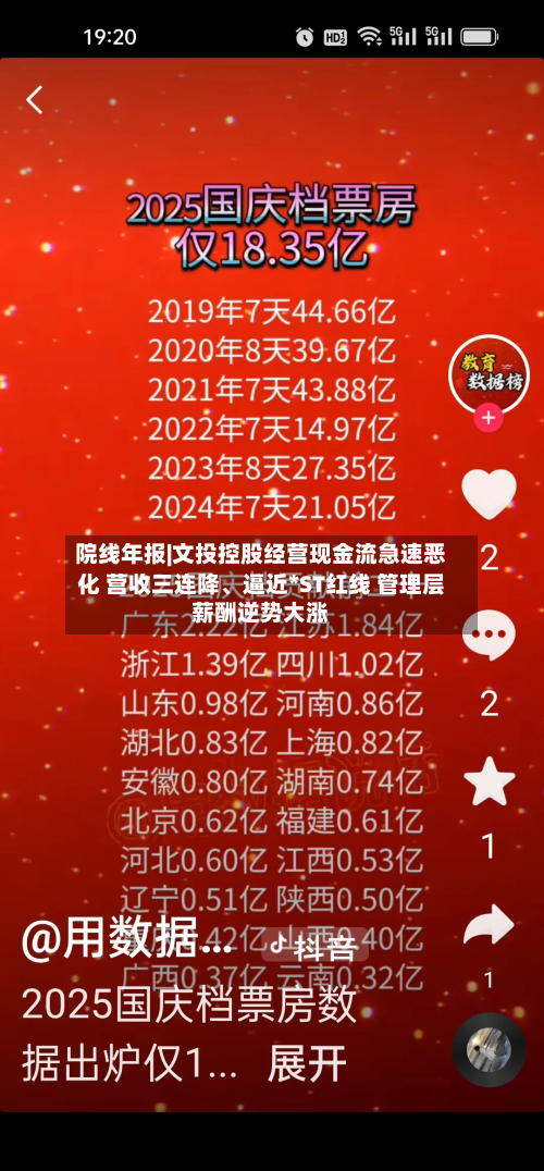 院线年报|文投控股经营现金流急速恶化 营收三连降、逼近*ST红线 管理层薪酬逆势大涨-第1张图片