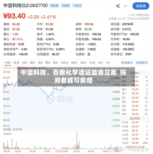 中坚科技、百傲化学遭证监会立案  投资者或可索赔-第1张图片