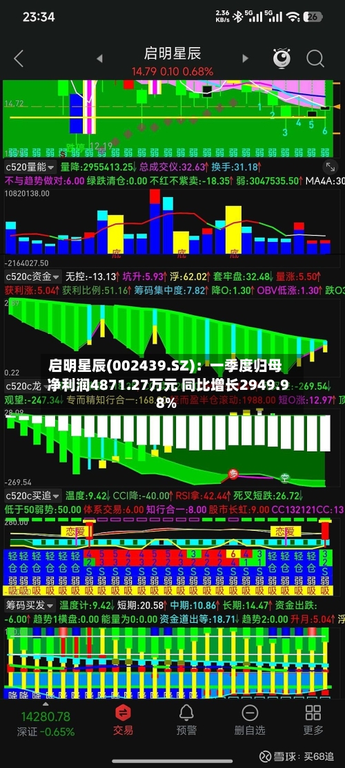 启明星辰(002439.SZ)：一季度归母净利润4871.27万元 同比增长2949.98%-第1张图片