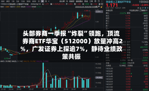 头部券商一季报“炸裂	”领跑	，顶流券商ETF华宝（512000）放量冲高2%，广发证券上探逾7%，静待业绩政策共振-第1张图片