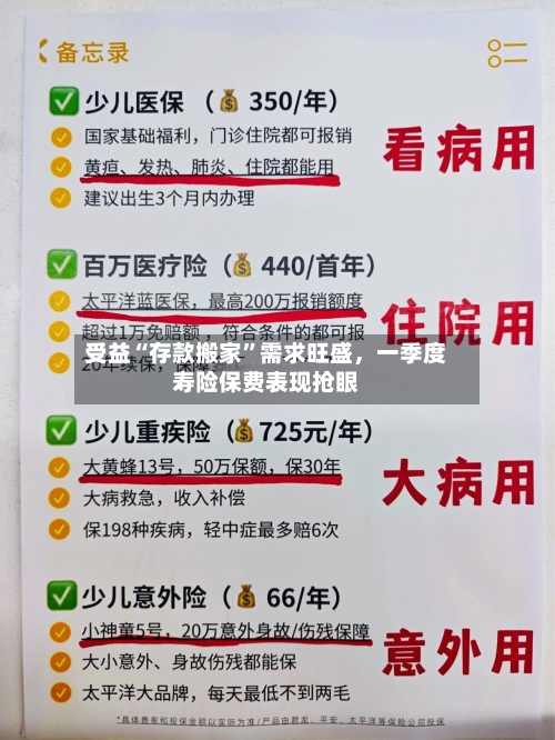 受益“存款搬家	”需求旺盛	，一季度寿险保费表现抢眼-第3张图片