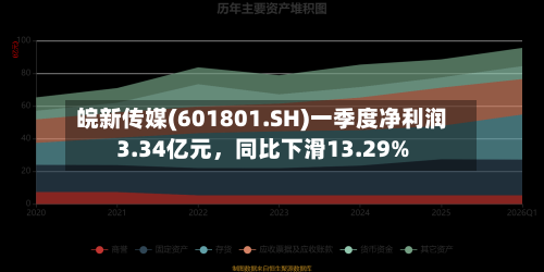 皖新传媒(601801.SH)一季度净利润3.34亿元，同比下滑13.29%-第1张图片
