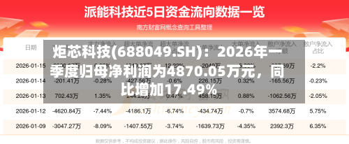炬芯科技(688049.SH)：2026年一季度归母净利润为4870.05万元，同比增加17.49%-第1张图片