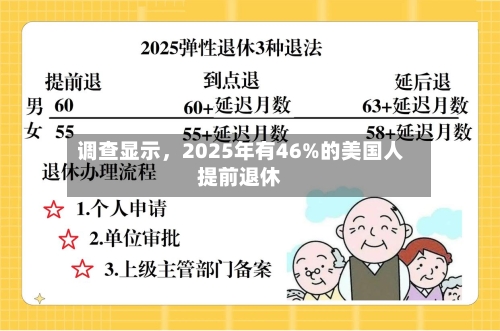 调查显示，2025年有46%的美国人提前退休-第2张图片
