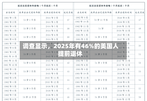 调查显示	，2025年有46%的美国人提前退休-第3张图片