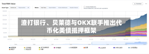 渣打银行、贝莱德与OKX联手推出代币化美债抵押框架-第2张图片
