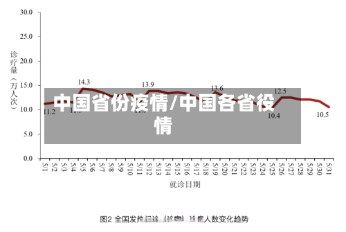 中国省份疫情/中国各省役情-第1张图片