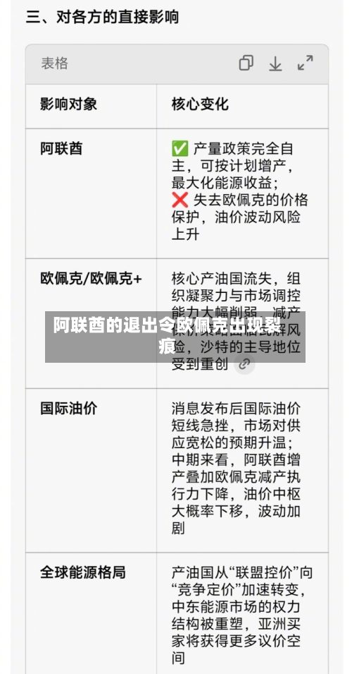 阿联酋的退出令欧佩克出现裂痕-第2张图片
