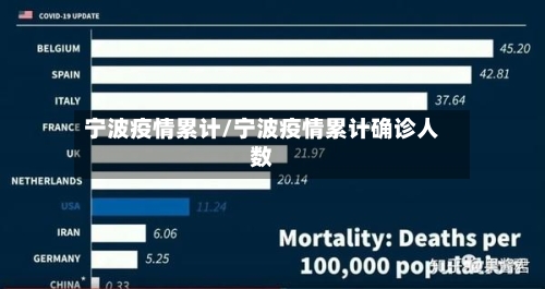 宁波疫情累计/宁波疫情累计确诊人数-第1张图片