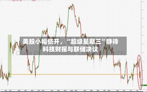 美股小幅低开，“超级星期三	”静待科技财报与联储决议-第3张图片