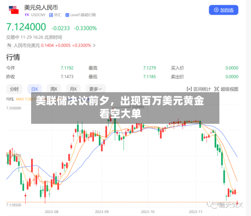 美联储决议前夕	，出现百万美元黄金看空大单-第1张图片