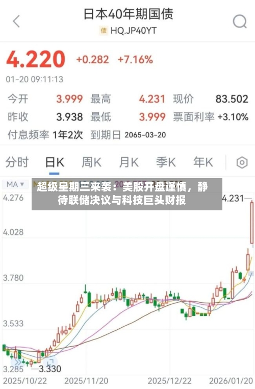超级星期三来袭：美股开盘谨慎，静待联储决议与科技巨头财报-第1张图片