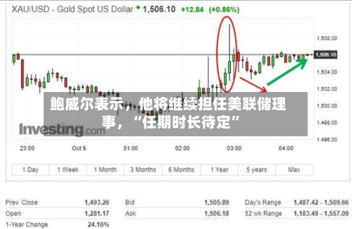 鲍威尔表示，他将继续担任美联储理事，“任期时长待定”-第1张图片
