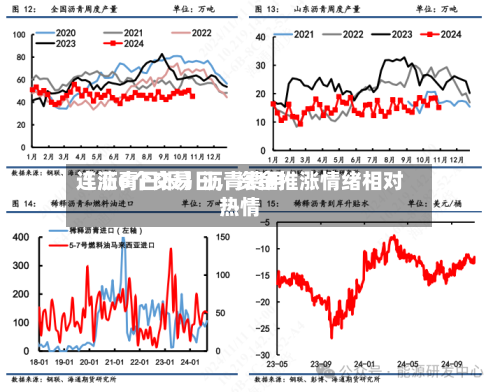 【沥青日报】沥青费用连涨6个交易日	，资金推涨情绪相对热情-第1张图片