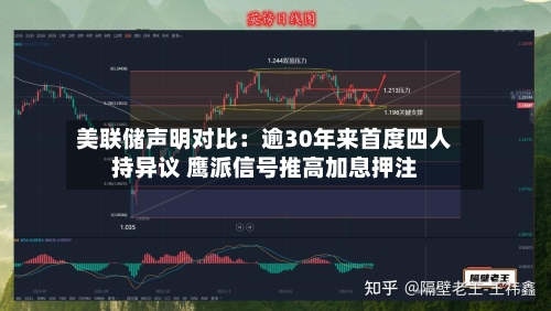 美联储声明对比：逾30年来首度四人持异议 鹰派信号推高加息押注-第1张图片