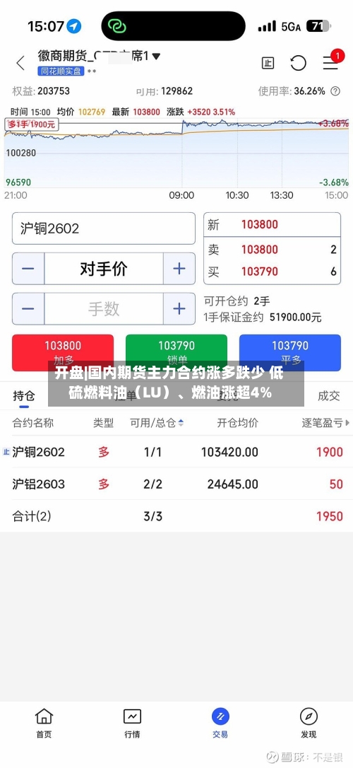 开盘|国内期货主力合约涨多跌少 低硫燃料油（LU）、燃油涨超4%-第1张图片