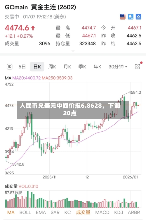 人民币兑美元中间价报6.8628，下调20点-第1张图片