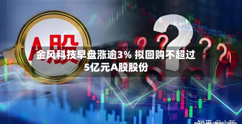 金风科技早盘涨逾3% 拟回购不超过5亿元A股股份-第1张图片