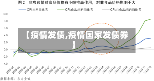 【疫情发债,疫情国家发债券】-第1张图片