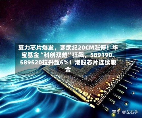 算力芯片爆发，寒武纪20CM涨停！华宝基金“科创双雄	”狂飙	，589190、589520拉升超6%！港股芯片连续吸金-第2张图片