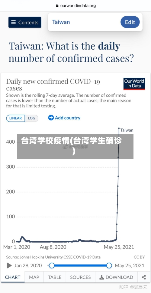 台湾学校疫情(台湾学生确诊)-第1张图片