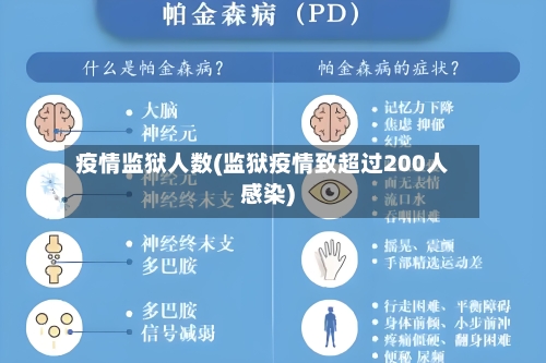 疫情监狱人数(监狱疫情致超过200人感染)-第2张图片